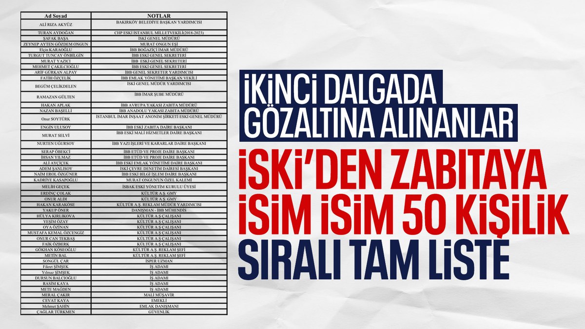 İBB soruşturmasında ikinci dalga: Gözaltına alınanlar
