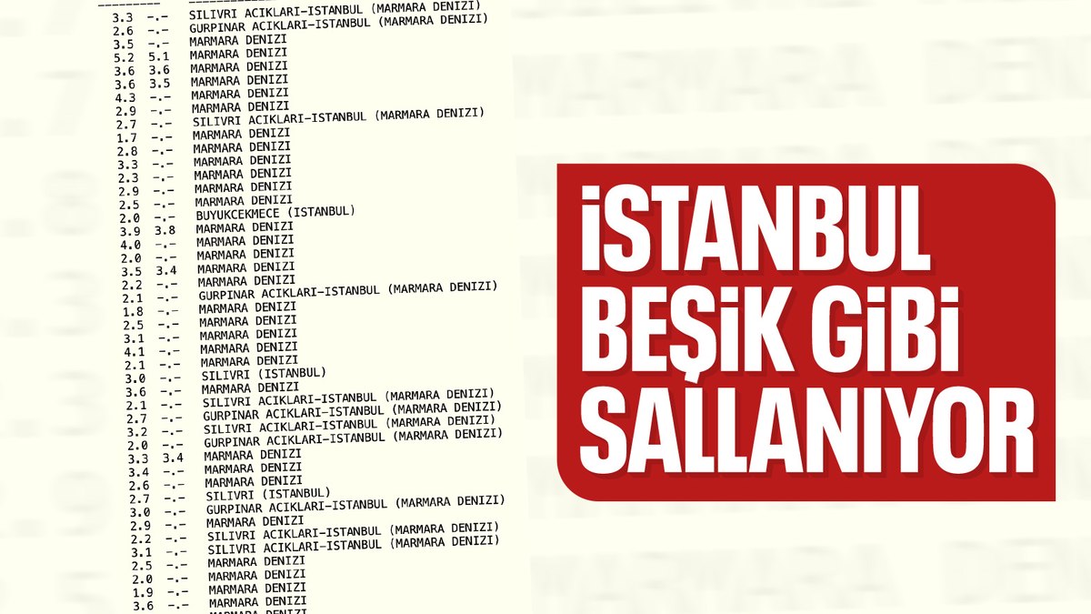 İstanbul’da büyük zelzele: Onlarca artçı saatler içinde yaşandı